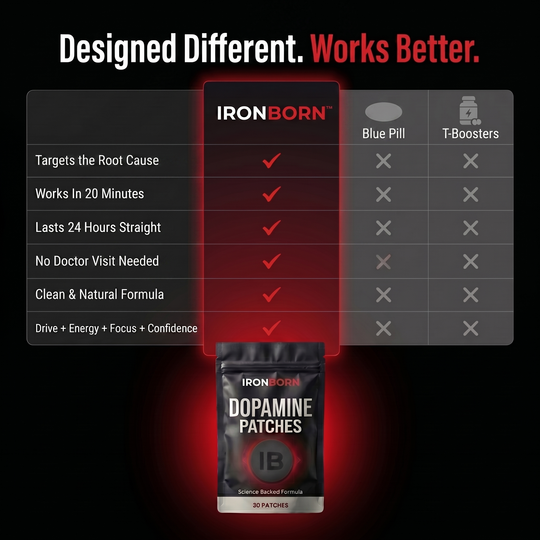 The IronBorn Performance Patch — Focus, Energy, Drive & Confidence