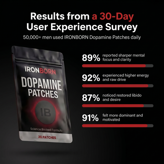 The IronBorn Performance Patch — Focus, Energy, Drive & Confidence