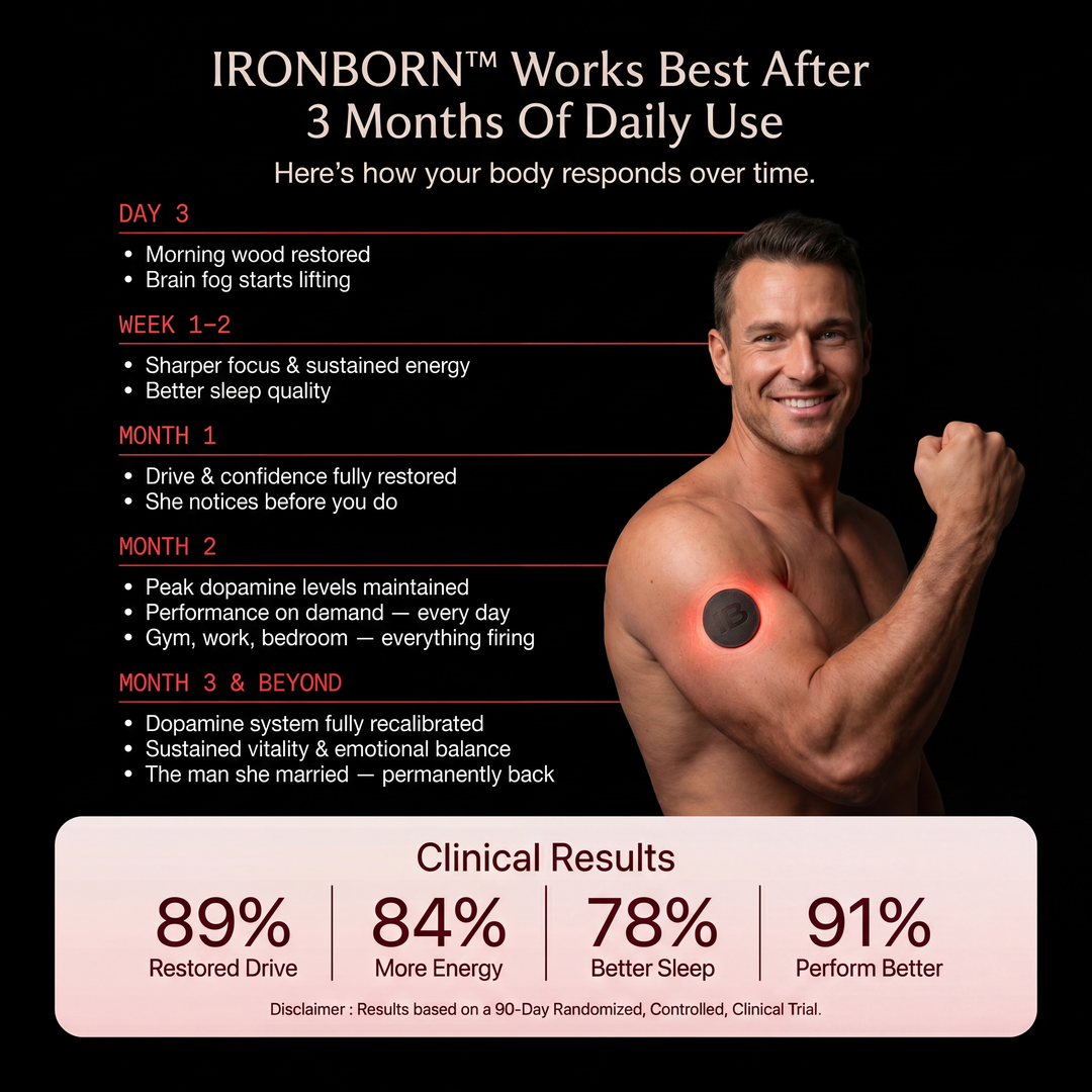 The IronBorn Performance Patch — Focus, Energy, Drive & Confidence