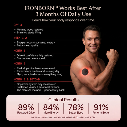 The IronBorn Performance Patch — Focus, Energy, Drive & Confidence